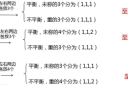 五年级下册数学数学广角找次品问题的公式